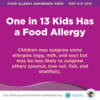 2014-Food-Allergy-Awareness-Week-1: One in 13 Kids Has a Food Allergy