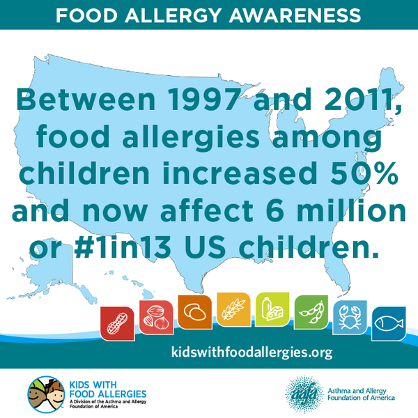 FB-FAAW-1-in-13-children-has-food-allergy