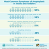 anaphylaxis-symptoms-in-babies-stats-v2