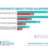 chart showing what parents and teens/young adults think about their food allergies: chart showing what parents and teens/young adults think about their food allergies