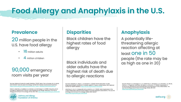 A chart on food allergy prevalence, disparities, and anaphylaxis in the U.S.