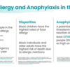 A chart on food allergy prevalence, disparities, and anaphylaxis in the U.S.: A chart on food allergy prevalence, disparities, and anaphylaxis in the U.S.