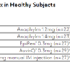 Table 1 - Anaphylm 12mg Achieves Targeted Cmax and Tmax in Healthy Subjects: Table 1 - Anaphylm 12mg Achieves Targeted Cmax and Tmax in Healthy Subjects