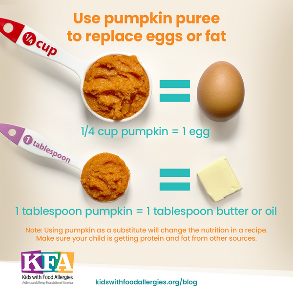 Chart of egg and butter pumpkin substitutions