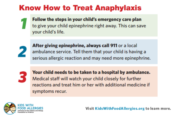Know How to Treat Anaphylaxis